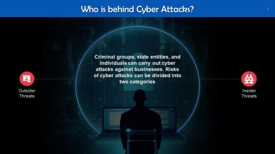 Individuals And Organizations Behind Cyber Attacks Training Ppt