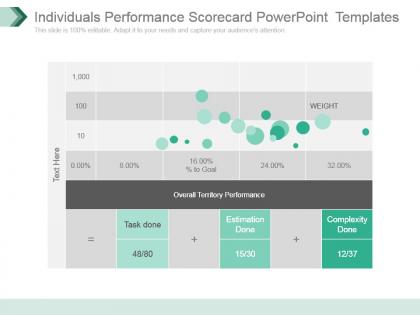 Individuals performance scorecard powerpoint templates