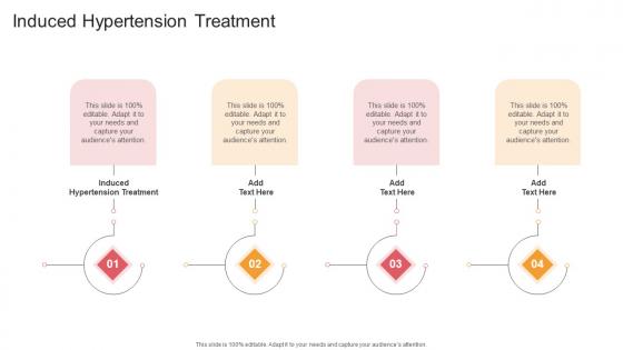 Induced Hypertension Treatment In Powerpoint And Google Slides Cpb