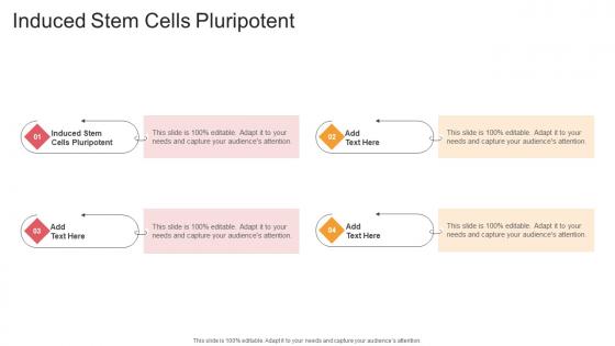 Induced Stem Cells Pluripotent In Powerpoint And Google Slides Cpb