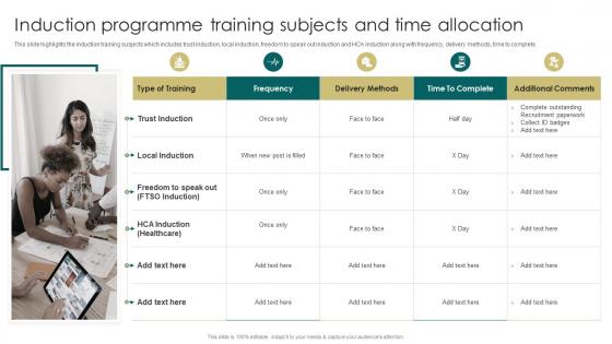 Induction Programme Training Subjects And Time Allocation Induction Manual For New Employees
