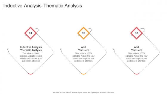 Inductive Analysis Thematic Analysis In Powerpoint And Google Slides Cpb