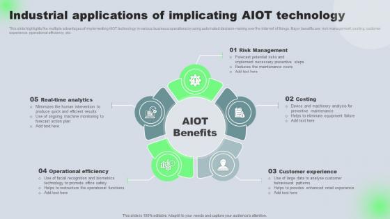 Industrial Applications Of Implicating AIOT Technology