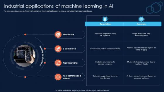 Industrial Applications Of Machine Implementing Machine Learning For Achieving AI ML SS