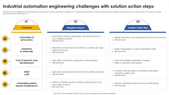 Industrial Automation Engineering Challenges With Solution Action Steps