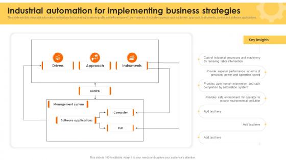 Industrial Automation For Implementing Business Strategies