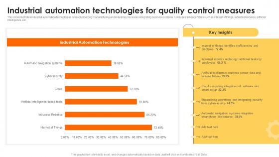 Industrial Automation Technologies For Quality Control Measures