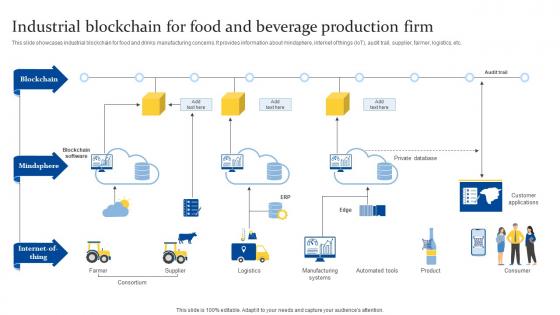 Industrial Blockchain For Food And Beverage Production Firm