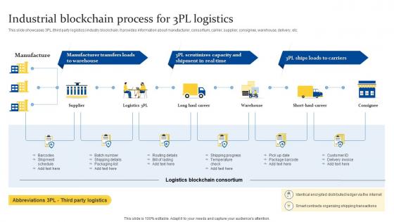 Industrial Blockchain Process For 3pl Logistics