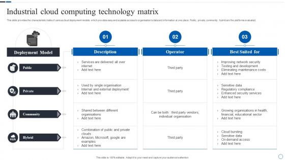 Industrial Cloud Computing Technology Matrix