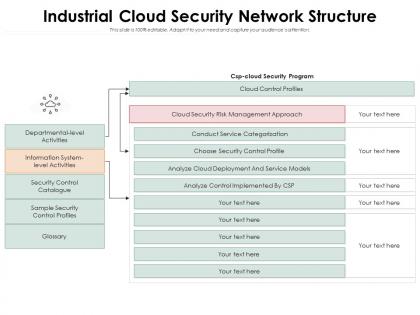 Industrial cloud security network structure