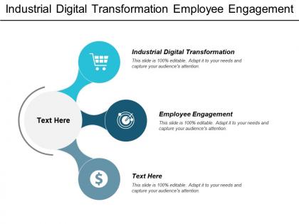 Industrial digital transformation employee engagement digital marketing pricing model cpb