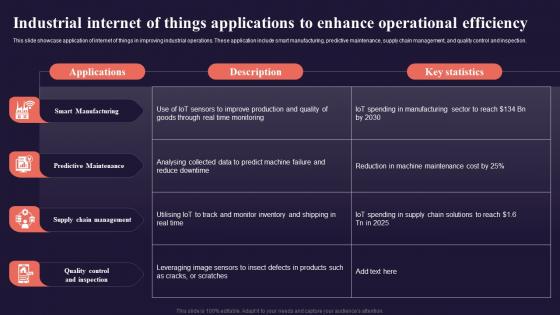 Industrial Internet Of Things Applications To Enhance Introduction To Internet Of Things IoT SS