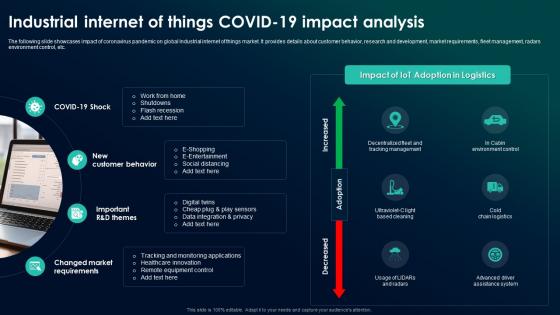 Industrial Internet Of Things Covid 19 Impact Analysis The Future Of Industrial IoT