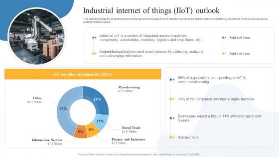Industrial Internet Of Things IIOT Outlook Global IOT In Manufacturing Market