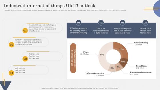 Industrial Internet Of Things IIoT Outlook IoT In Manufacturing Industry IoT SS V