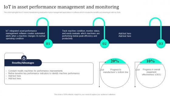 Industrial Internet Of Things IoT In Asset Performance Management And Monitoring