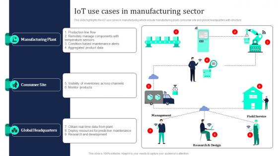 Industrial Internet Of Things IoT Use Cases In Manufacturing Sector