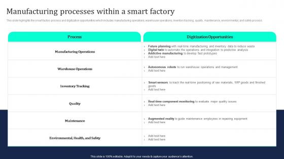 Industrial Internet Of Things Manufacturing Processes Within A Smart Factory