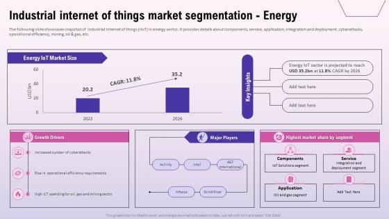 Industrial Internet Of Things Market Segmentation Energy Exploring The Opportunities In The Global
