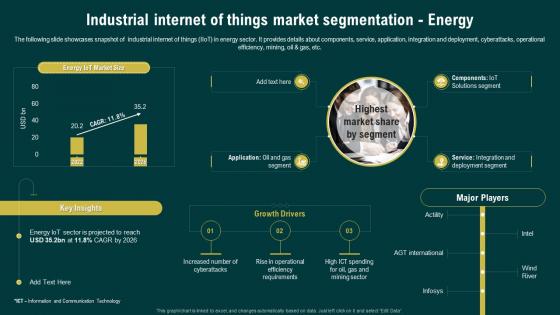 Industrial Internet Of Things Market Segmentation Energy Navigating The Industrial IoT Market
