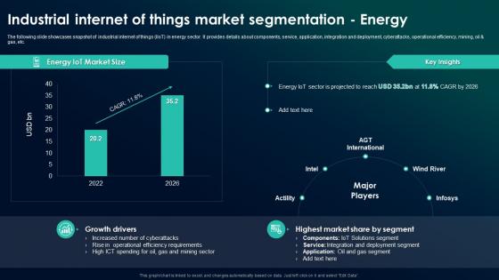 Industrial Internet Of Things Market Segmentation Energy The Future Of Industrial IoT
