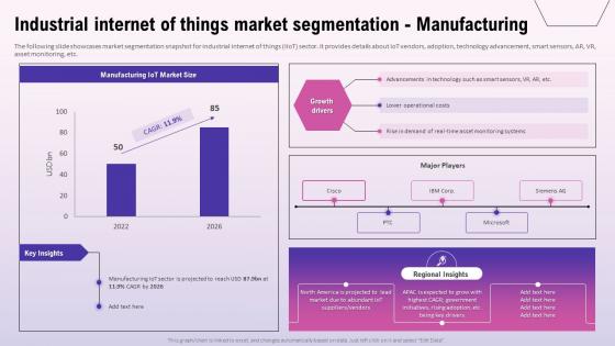 Industrial Internet Of Things Market Segmentation Exploring The Opportunities In The Global