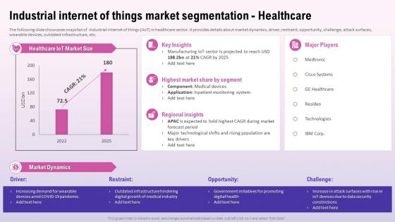 Industrial Internet Of Things Market Segmentation Healthcare Exploring The Opportunities In The Global