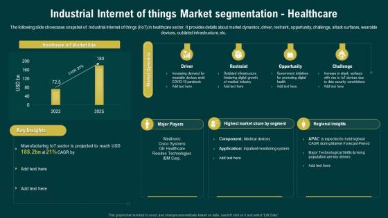 Industrial Internet Of Things Market Segmentation Healthcare Navigating The Industrial IoT Market
