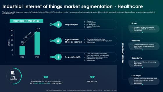 Industrial Internet Of Things Market Segmentation Healthcare The Future Of Industrial IoT