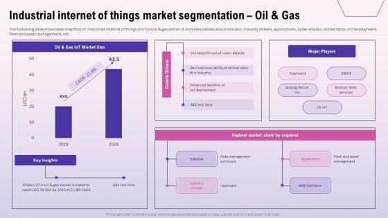 Industrial Internet Of Things Market Segmentation Oil And Gas Exploring The Opportunities In The Global