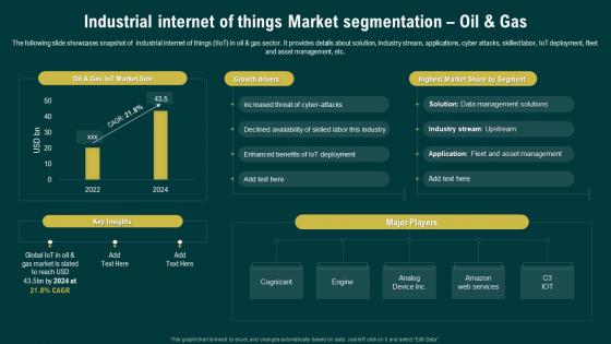 Industrial Internet Of Things Market Segmentation Oil And Gas Navigating The Industrial IoT Market