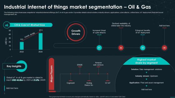 Industrial Internet Of Things Market Segmentation Oil And Gas Unveiling The Global Industrial IoT