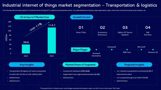 Industrial Internet Of Things Market Segmentation Transportation And Logistics