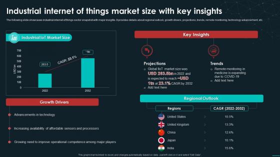 Industrial Internet Of Things Market Size With Key Insights Unveiling The Global Industrial IoT