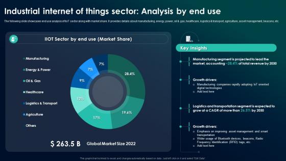 Industrial Internet Of Things Sector Analysis By End Use The Future Of Industrial IoT