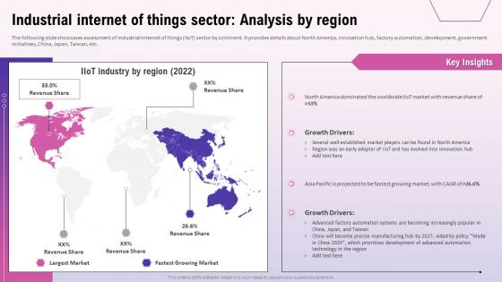 Industrial Internet Of Things Sector Analysis By Region Exploring The Opportunities In The Global