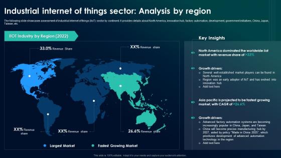 Industrial Internet Of Things Sector Analysis By Region The Future Of Industrial IoT