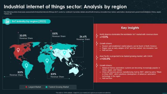 Industrial Internet Of Things Sector Analysis By Region Unveiling The Global Industrial IoT Landscape