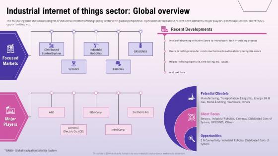 Industrial Internet Of Things Sector Global Overview Exploring The Opportunities In The Global