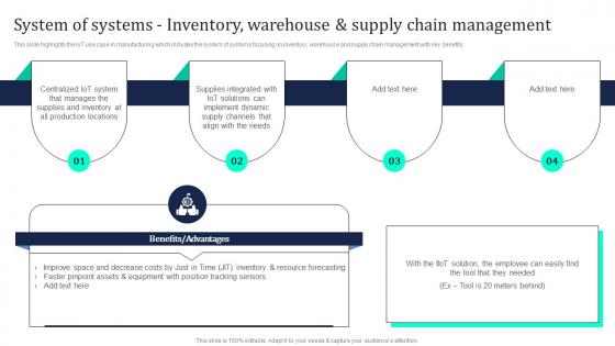 Industrial Internet Of Things System Of Systems Inventory Warehouse And Supply Chain Management