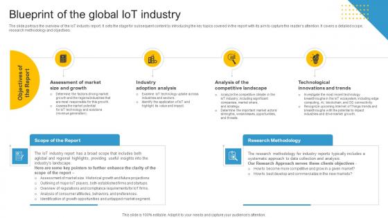 Industrial Iot Market Blueprint Of The Global Iot Industry IR SS V