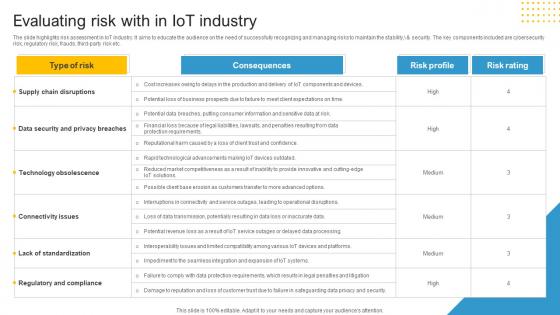 Industrial Iot Market Evaluating Risk With In Iot Industry IR SS V