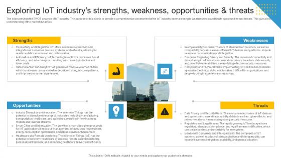 Industrial Iot Market Exploring Iot Industrys Strengths Weakness IR SS V