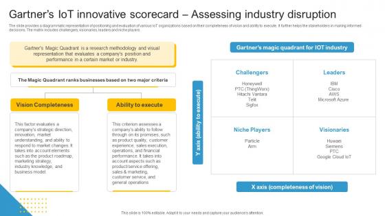Industrial Iot Market Gartners Iot Innovative Scorecard Assessing IR SS V