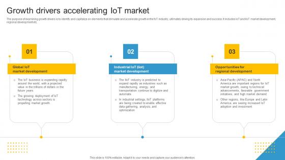Industrial Iot Market Growth Drivers Accelerating Iot Market IR SS V