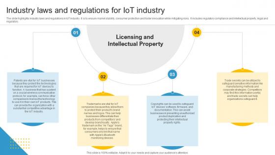 Industrial Iot Market Industry Laws And Regulations For Iot Industry IR SS V