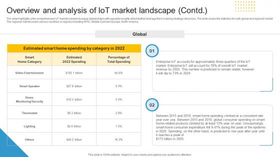Industrial Iot Market Overview And Analysis Of Iot Market Landscape IR SS V
