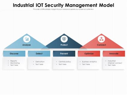 Industrial iot security management model