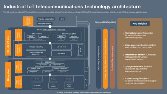 Industrial IoT Telecommunications Technology Architecture